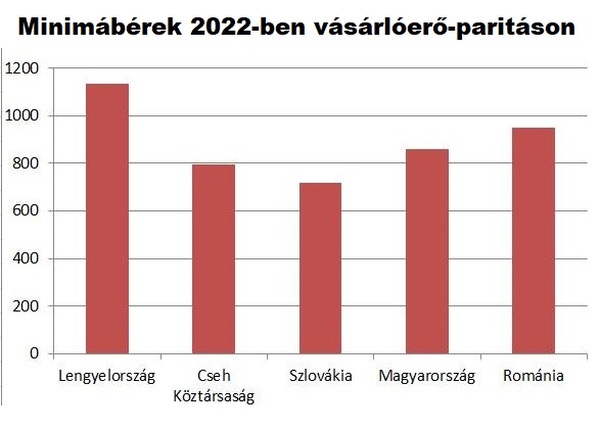 Táblázat 2022.jpg [md-600]